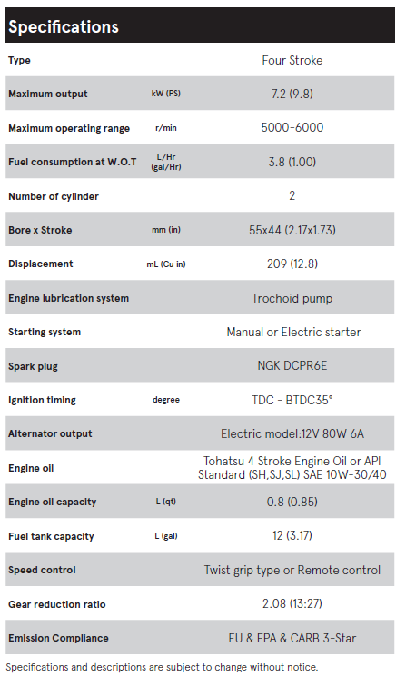 Tohatsu MFS9.9 CY and other Models - Image 3